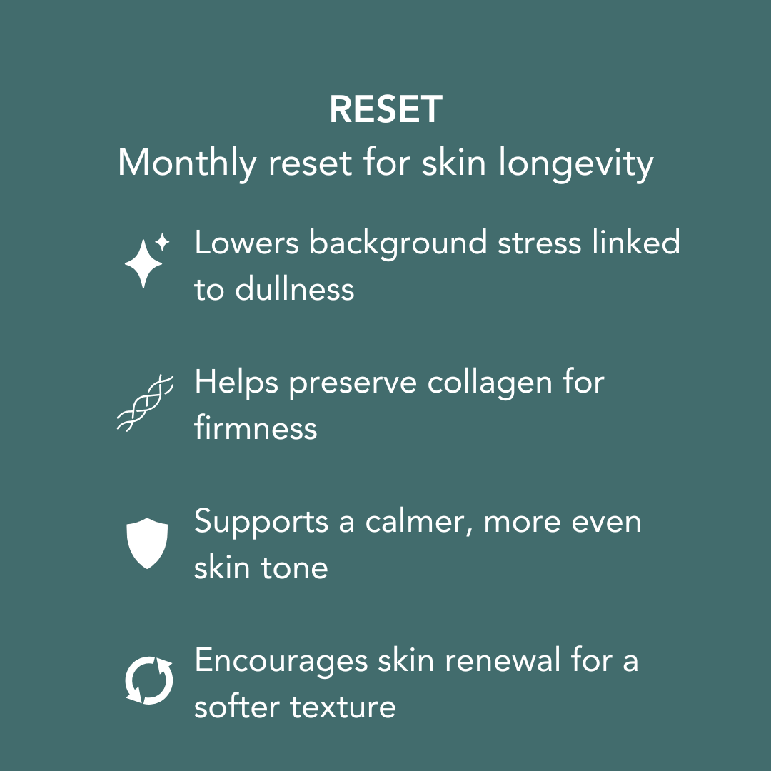 RESET monthly cellular clean-up routine card for skin renewal