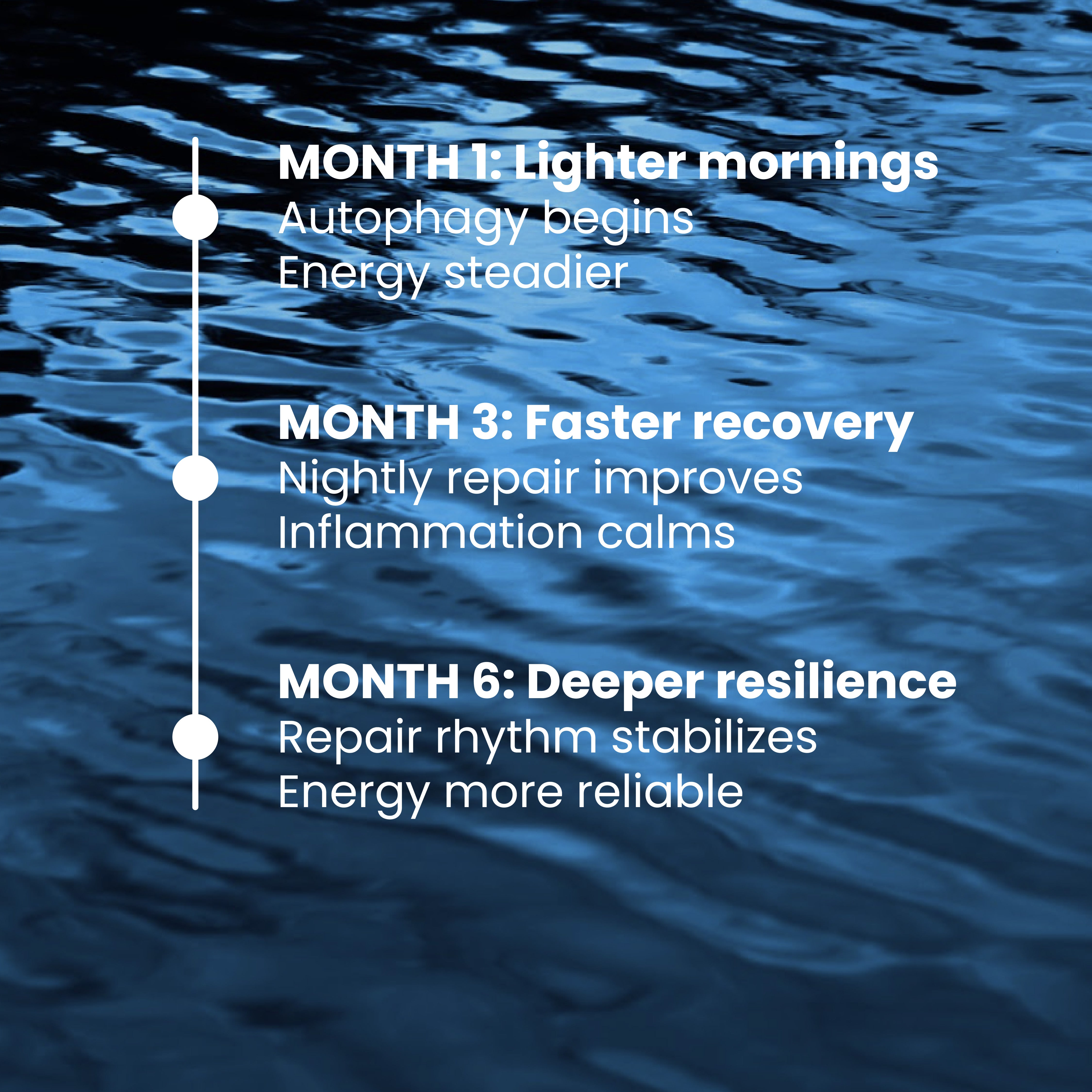 Timeline showing progressive benefits of nightly cellular repair over time