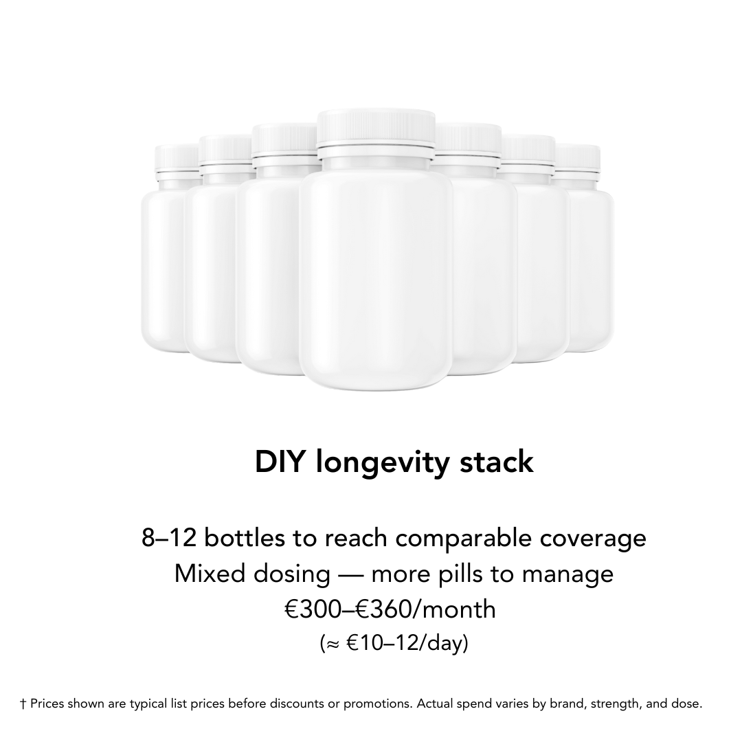 Multiple supplement bottles representing a DIY longevity supplement stack