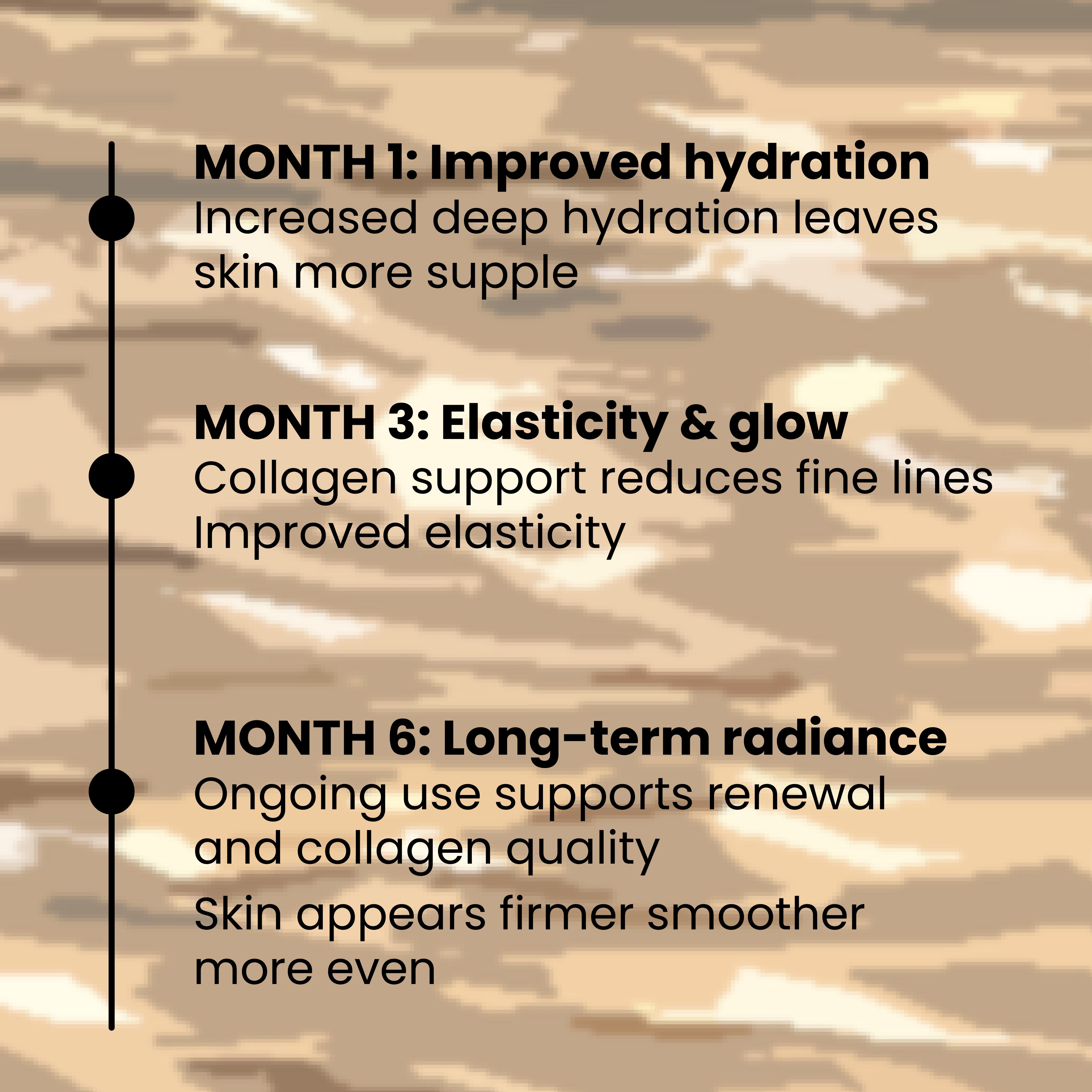 BOOST month-by-month benefits graphic showing hydration, elasticity and glow, and long-term radiance.
